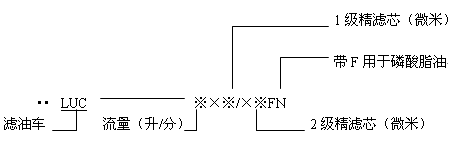 濾油車(chē)